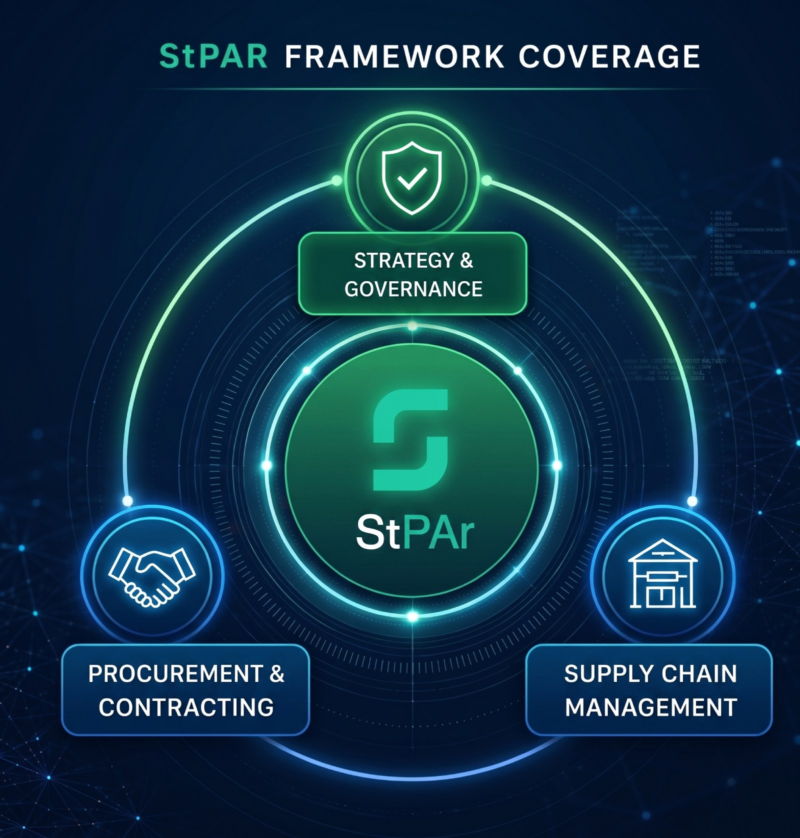 StPAR Framework Coverage